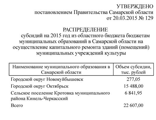 Постановление Правительства Самарской области от 18.11.2014 № 701 "О внесении из
