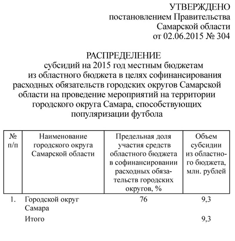 Постановление Губернатора Самарской области от 24.06.2018 № 113 ∙ Официальное оп