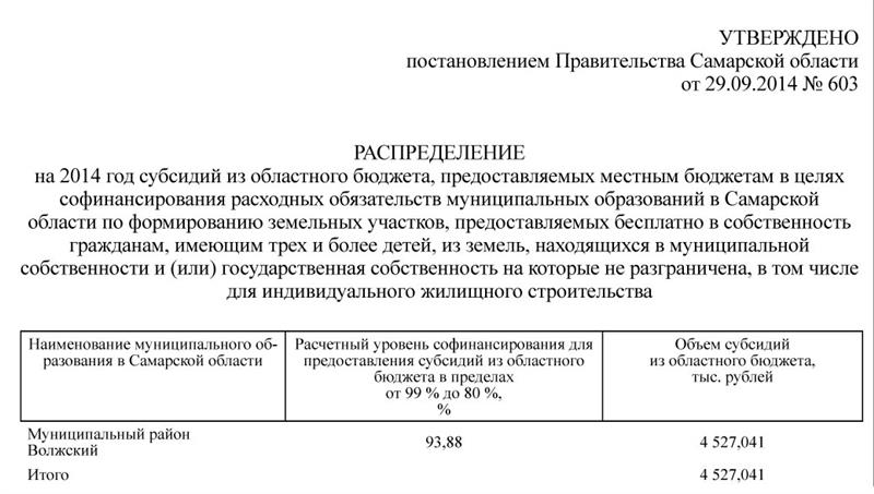 Заявка на предоставление субсидии из федерального бюджета образец