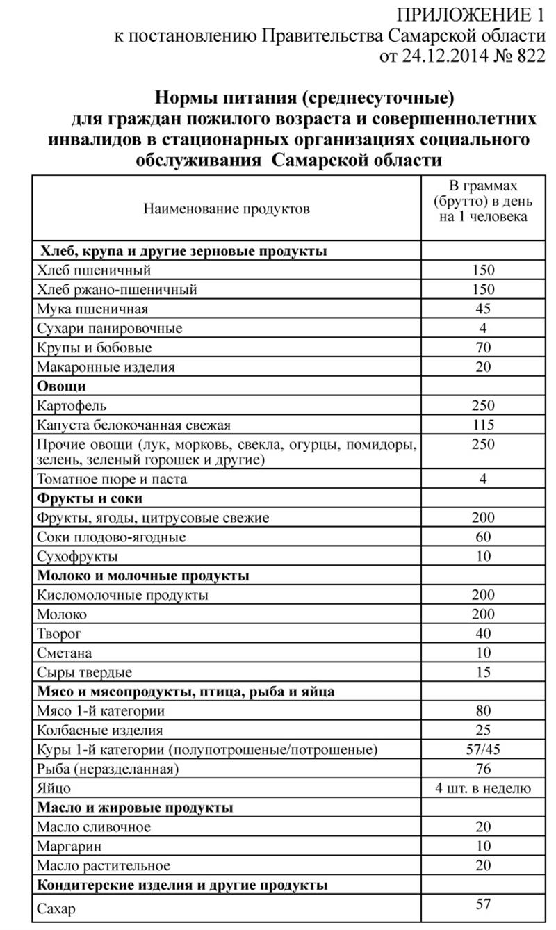 Об утверждении норм оснащения оборудованием и мебелью организаций