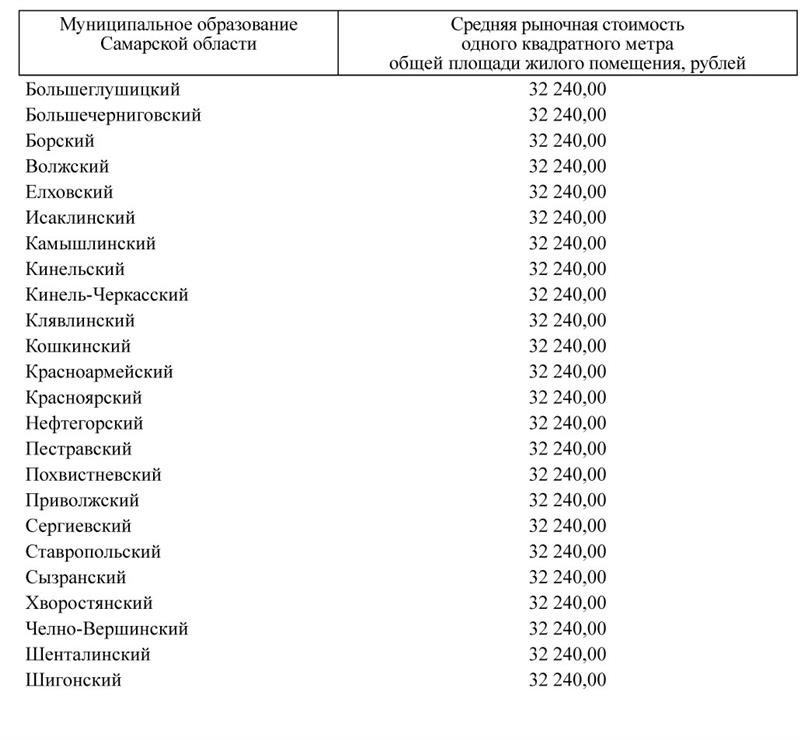Аптека Борское Самарская Область Телефон