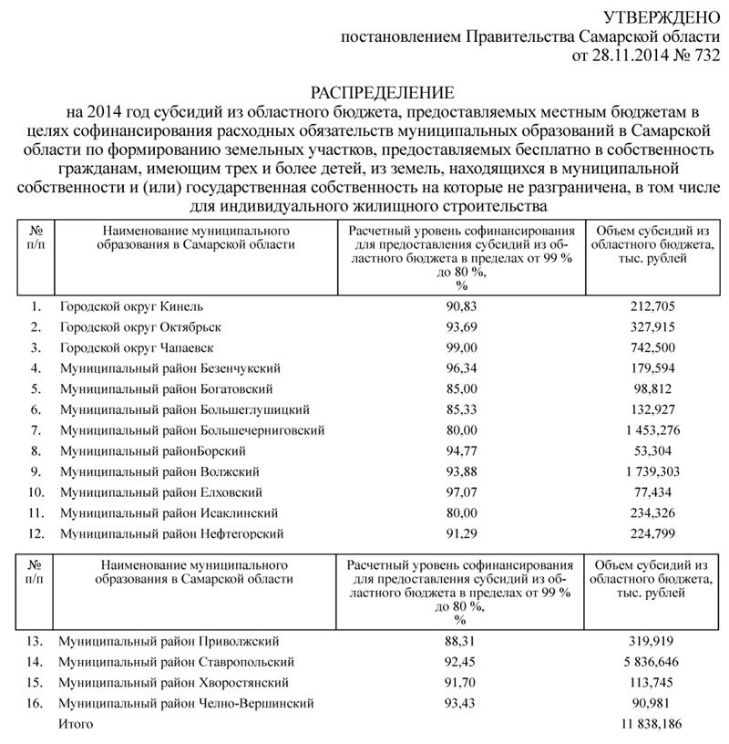 Памятка 450 т. р. на погашение ипотеки (2 вариант) " Официальный сайт Администра