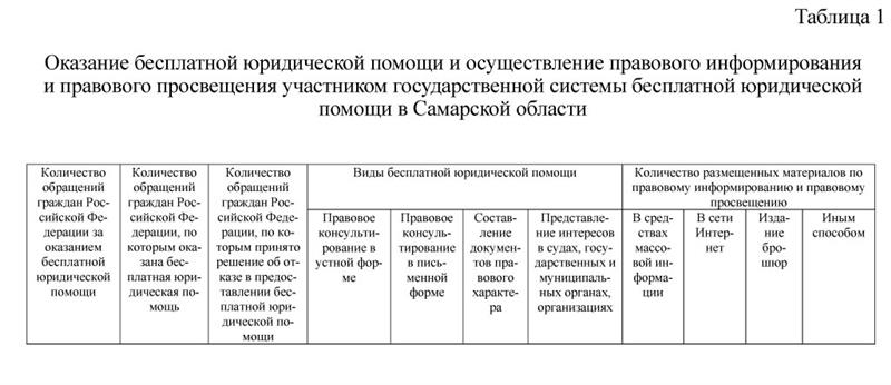 участники государственной системы бесплатной юридической помощи затем