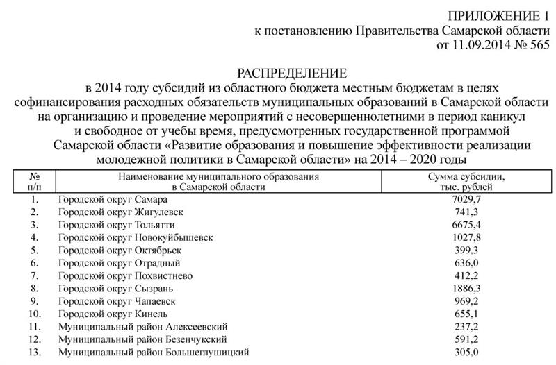 Постановление Правительства Ростовской области от 26.06.2020 № 587 ∙ Официальное