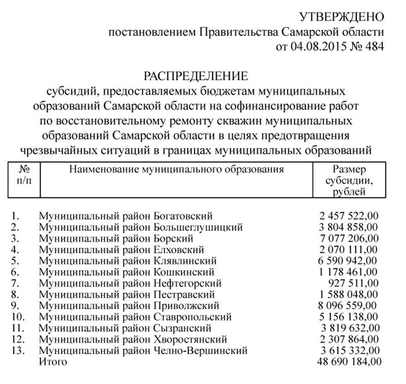 Постановление Правительства Самарской области от 02.06.2015 № 304 "Об утверждени