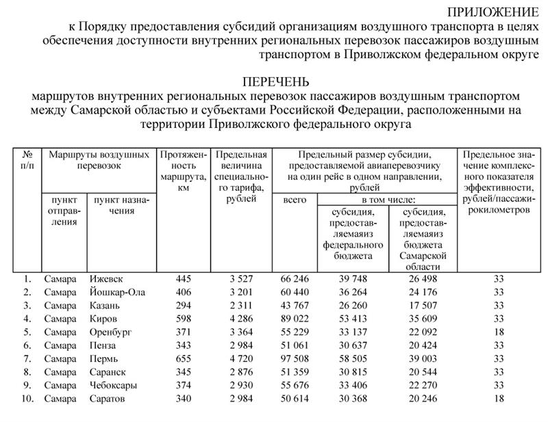 Генподряд и функции генподрядчика. Генеральный Вязание спицами и крючком